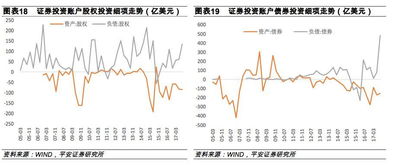 怎么分析证券