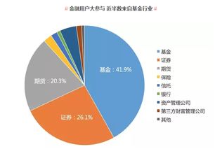 证券公司基金账号怎么用