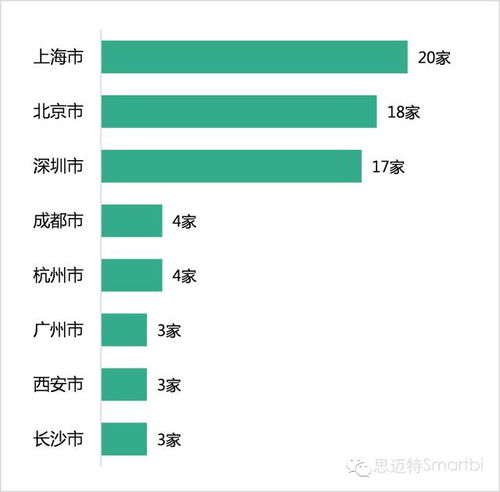 证券公司基金账号怎么用