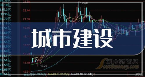如何构建股票的板块