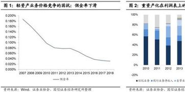 国信证券怎么加杠杆