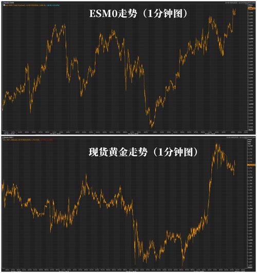 股票黄金走势如何