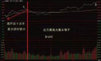 如何读取股票历史的分时