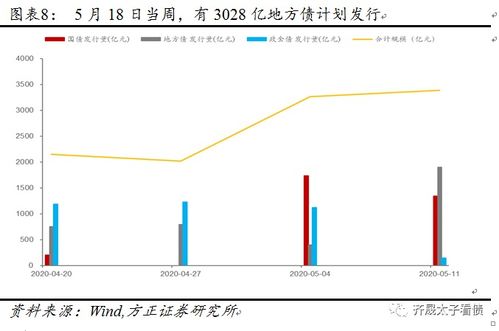 方正证券国债怎么卖
