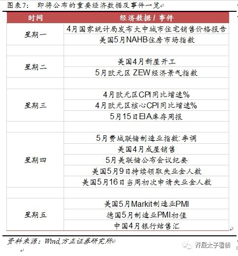 方正证券国债怎么卖