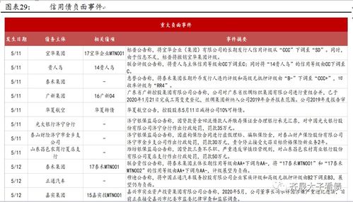 方正证券国债怎么卖