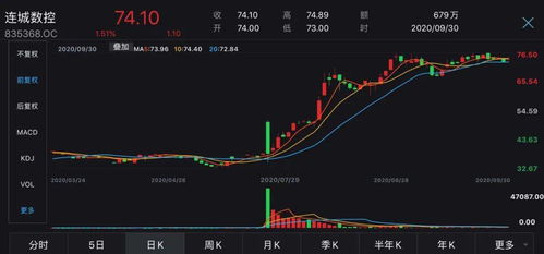 新三扳股票如何打新