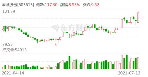 证券股份怎么买