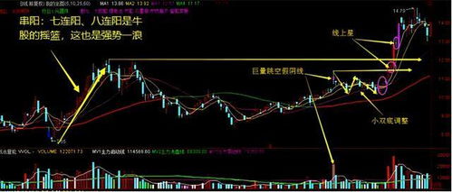 一支股票价位如何判断