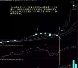 如何选股票中的黑马 如何选股票中的黑马