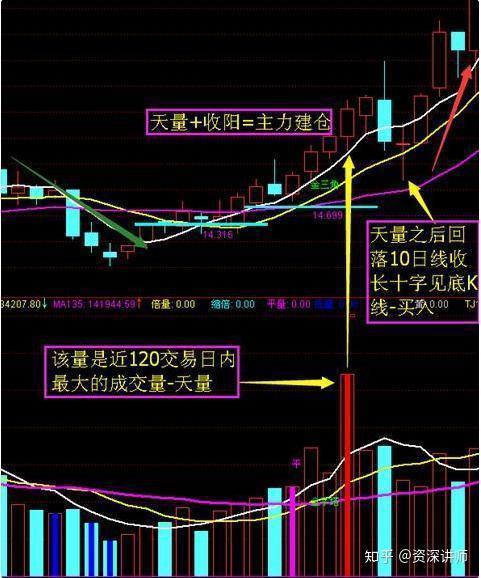 股票新手如何买入股票 股票新手如何买入股票