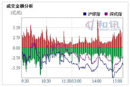 如何用差额分析股票