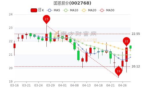 如何分析和解读股票行情