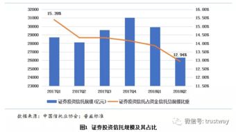 证券信托怎么投资