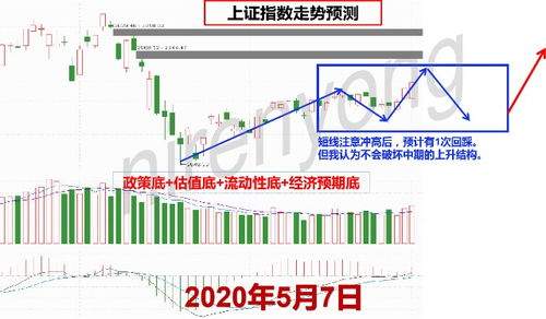 如何判断股票的定价方式