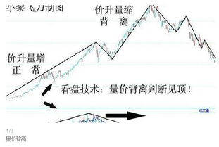 如何选出量价背离股票