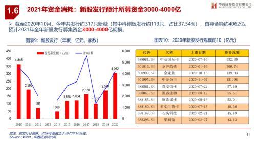 证券股2021怎么样了