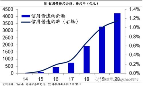 如何用黄金兑现金买股票