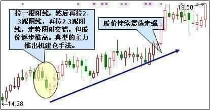 股票如何跟踪主力