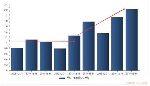 如何下载第一创业板股票