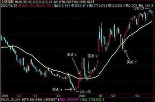 如何用股票抓板块股票赚钱 如何用股票抓板块股票赚钱