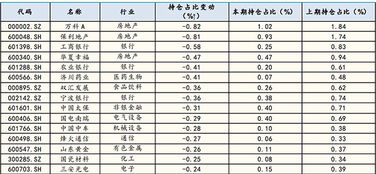 股票基金如何看仓位排名