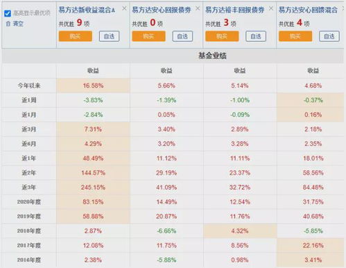 股票基金如何看仓位排名