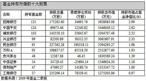 股票基金如何看仓位排名