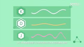 华泰证券软件怎么画线