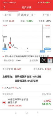 中信证券怎么买基金