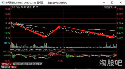 股票短线如何套利