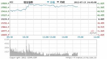 哈富证券怎么买港股