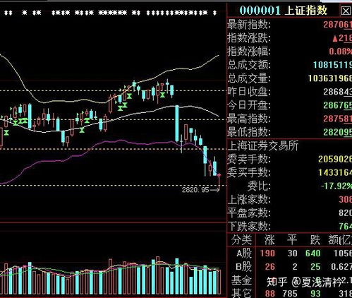 如何判断股票好与坏交易