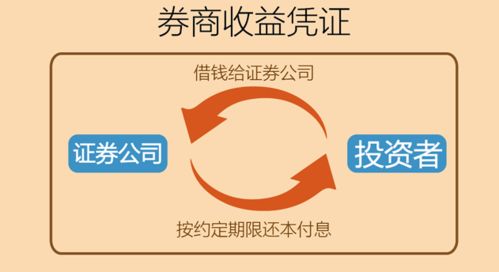 证券怎么玩儿