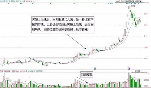 股票涨幅如何判断