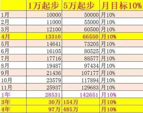 如何看持仓股票成交量
