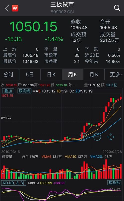 新三板证券怎么开户炒股 新三板证券怎么开户炒股