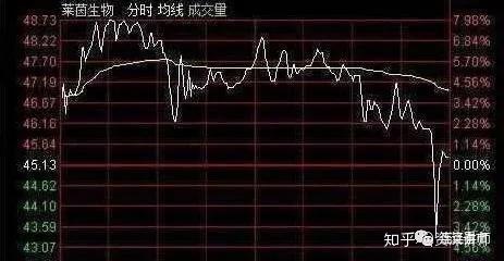 股票如何赔