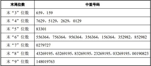 中泰证券中签视频怎么看