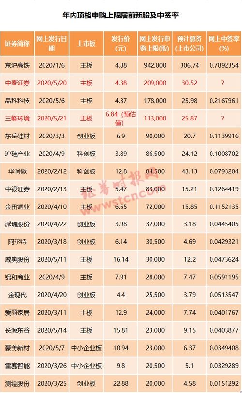 中泰证券中签视频怎么看