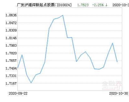 沪港深基金如何筛选股票