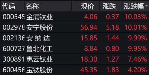 5岁小孩如何选保险股票 5岁小孩如何选保险股票
