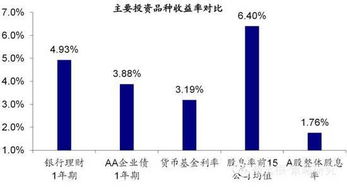 海通证券怎么转到东海