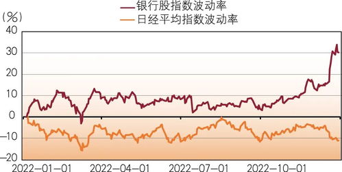 怎么投资有价证券