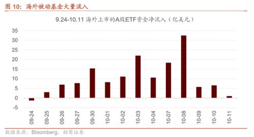 股票如何看看政策