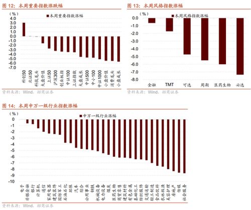 股票如何看看政策