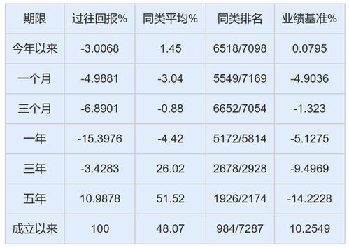 东方证券怎么配置