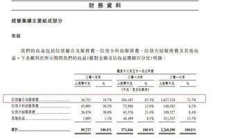 建行股票收益如何查