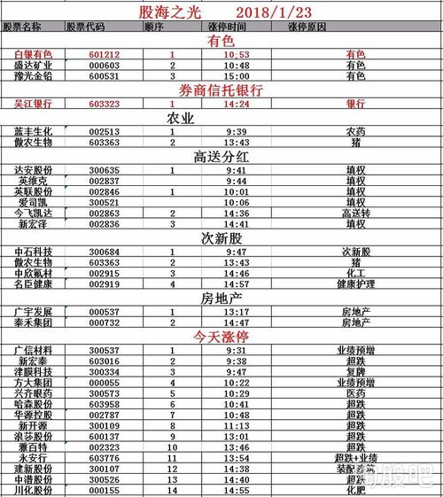 建行股票收益如何查