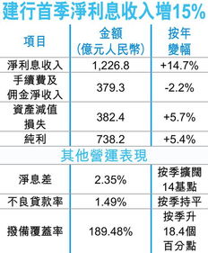 建行股票收益如何查